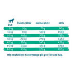 2 x 10 kg Green Petfood InsectDog Sensitive