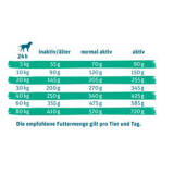 Green Petfood InsectDog Sensitive 2 x 10 kg