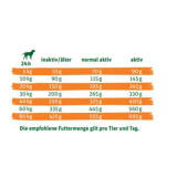 Green Petfood VeggieDog Origin 10 kg