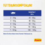 Josera DailyCat 10 kg