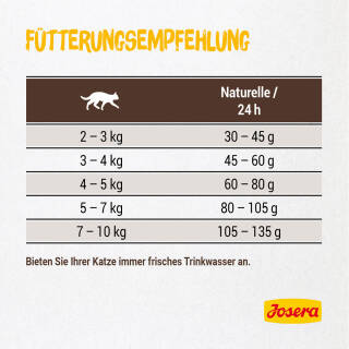3 x 10 kg Josera Naturelle