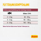 10 kg Josera Kitten