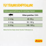 Josera Kitten Grainfree 2 x 10 kg