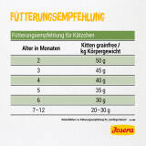 Josera Kitten Grainfree 4,25 kg