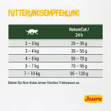 Josera NatureCat 4,25 kg