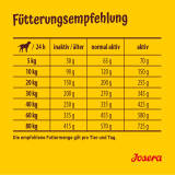 Josera Balance 2 x 12,5 kg