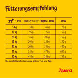 Josera Lamm & Reis 12,5 kg