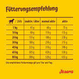 Josera Festival 12,5 kg