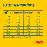 Josera SensiPlus 2 x 12,5 kg