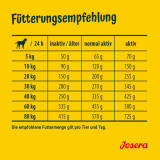 Josera Nature Energetic 2 x 12,5 kg