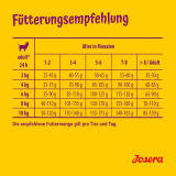 Josera MiniJunior 900 g