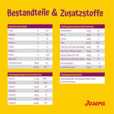 Josera Miniwell 900 g