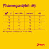Josera Miniwell 900 g