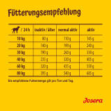 Josera Optiness 900 g