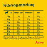 Josera Lachs & Kartoffel 2 x 12,5 kg