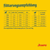 Josera High Energy 2 x 12,5 kg