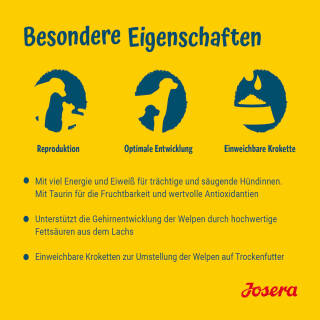 Josera FamilyPlus 12,5 kg