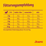 Josera MiniDeluxe 3 x 10 kg