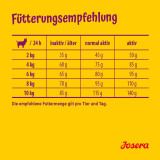 Josera MINI Senior Chicken & Rice 3 kg